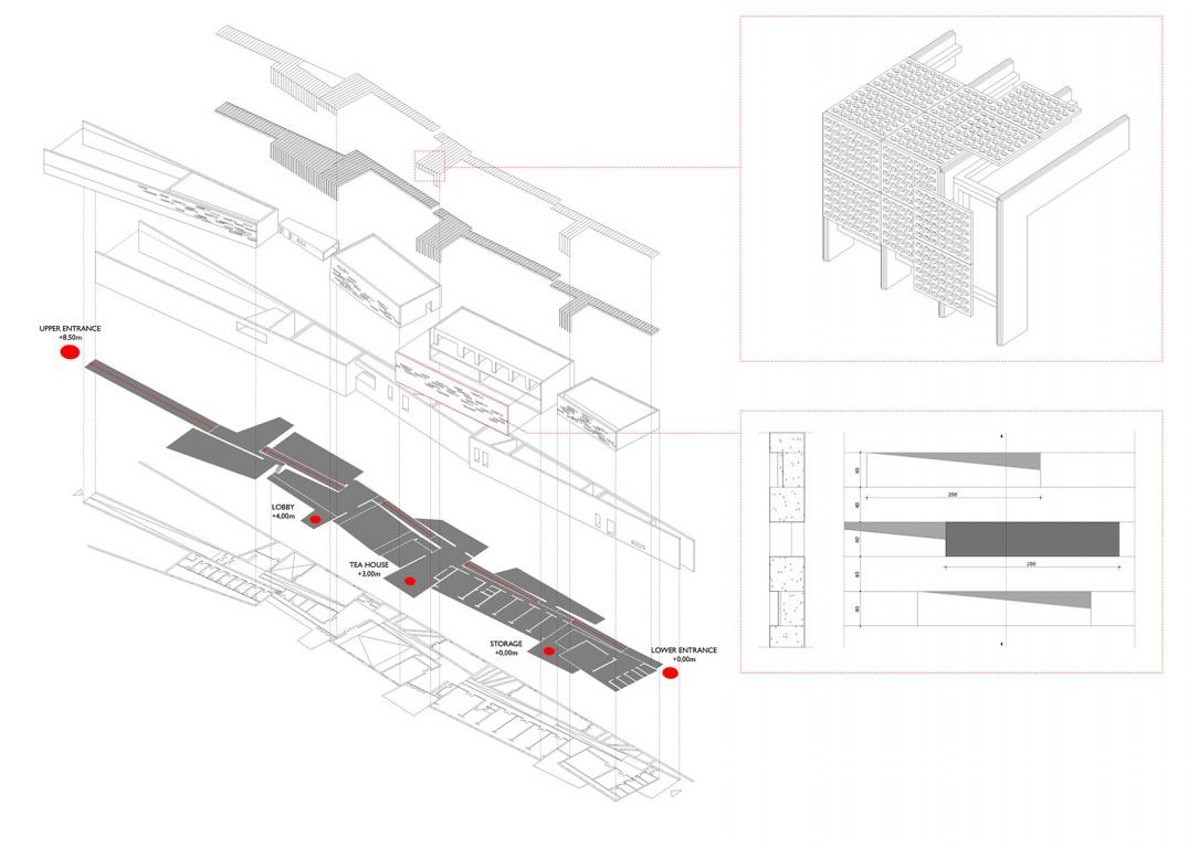 Structure Diagram