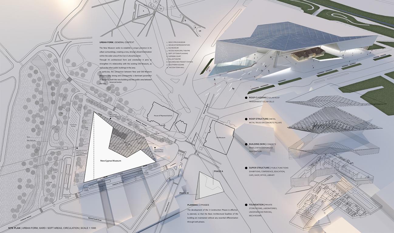 Site Plan, Aerial View, Diagrams