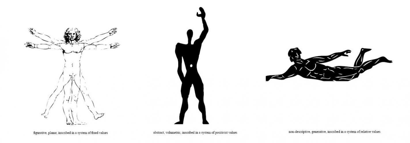 evolution of anthropometric models