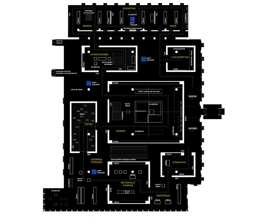 Museological Plan